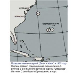 Картинка: Бермудский треугольник