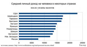 Картинка: Доход