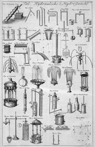 Pic.: Hydrostatics