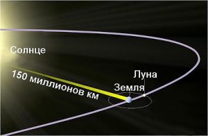 Картинка: Скорость света